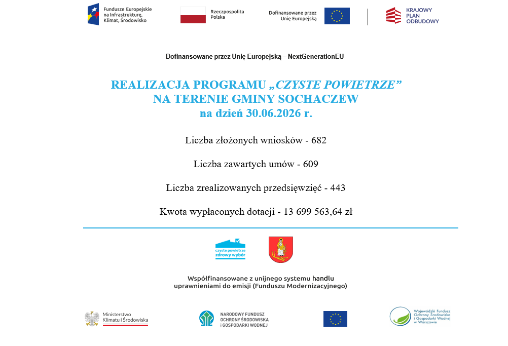 Czyste Powietrze - stan realizacji programu na&nbsp;30.06.2026