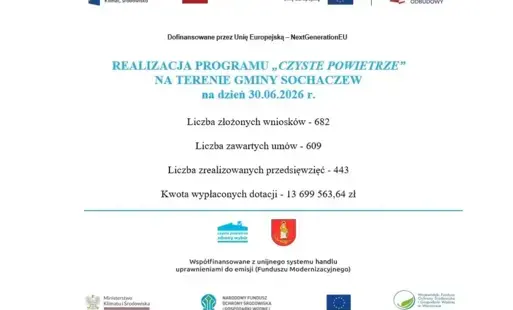 Czyste Powietrze - stan realizacji programu na 30.06.2026