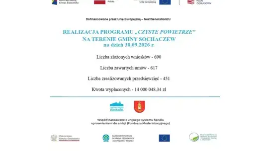 Informacja o realizacji programu 'Czyste Powietrze' na terenie Gminy Sochaczew
