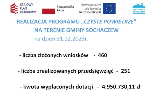 Czyste Powietrze - realizacja na dzień  31.12.2023 r.