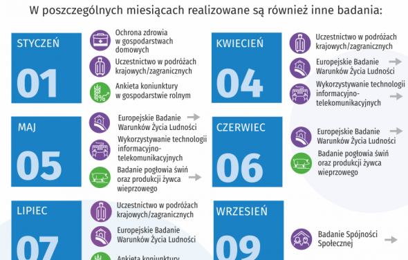 Urząd Statystyczny w Warszawie - statystyczne badania ankietowe w 2024 r.